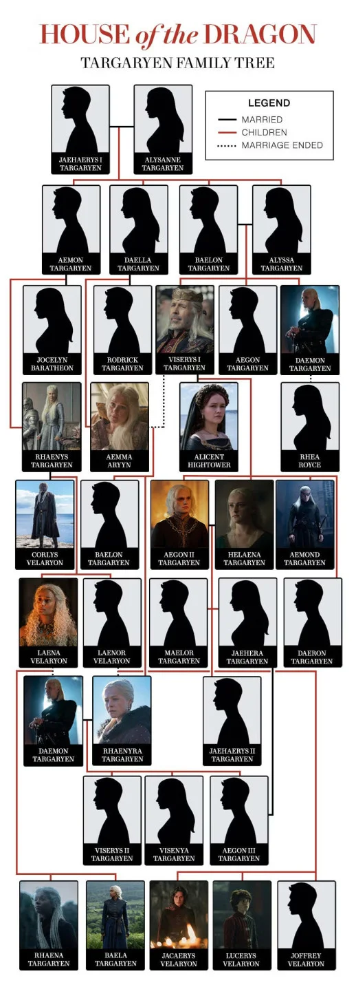 House of dragons - 1